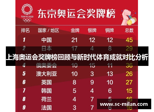 上海奥运会奖牌榜回顾与新时代体育成就对比分析